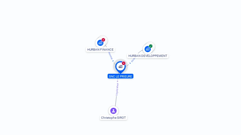 Cartographie gratuite de SNC LE PRIEURE