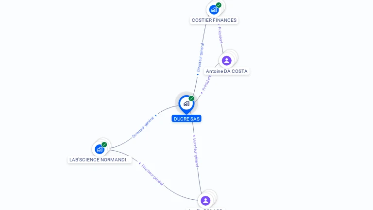 Cartographie gratuite de DUCRE SAS