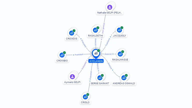 Cartographie gratuite d'AYCLANON