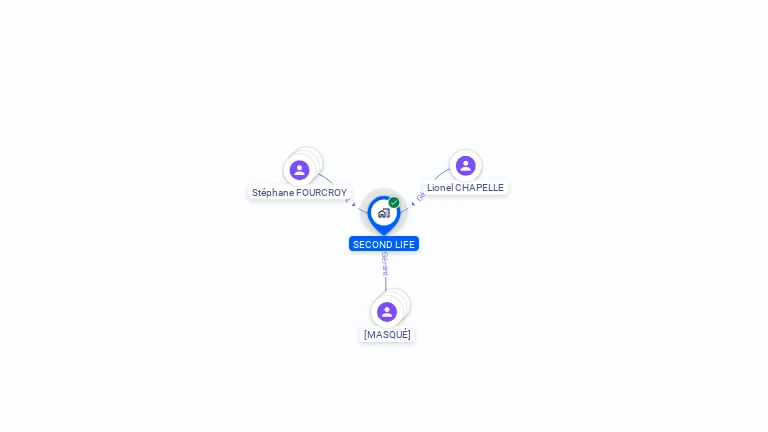 Cartographie gratuite de SECOND LIFE
