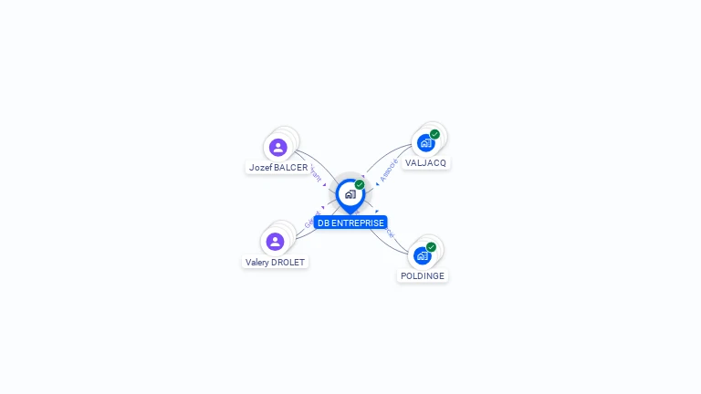 Cartographie gratuite de DB ENTREPRISE