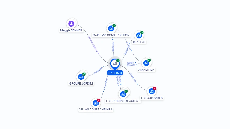 Cartographie gratuite de CAPFIMO