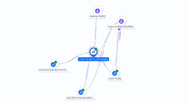 Cartographie gratuite de TOUT FAIRE PLATEFORME