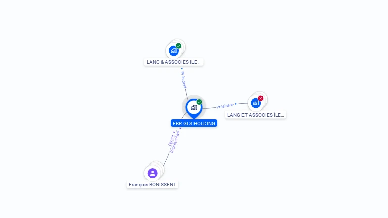 Cartographie gratuite de FBR.GLS HOLDING