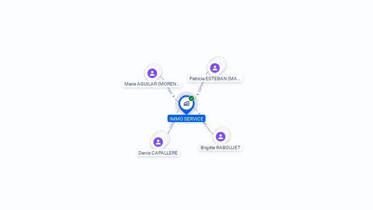 Cartographie gratuite d'IMMO SERVICE