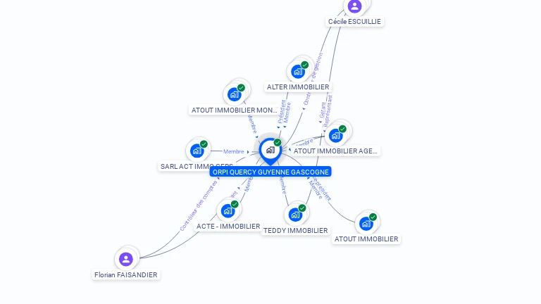 Cartographie gratuite d'ORPI QUERCY GUYENNE GASCOGNE