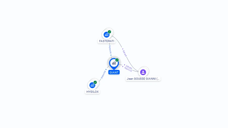 Cartographie gratuite de GIANT