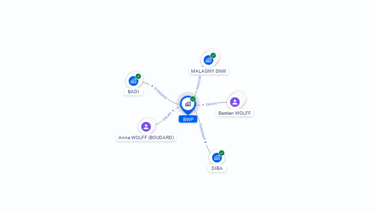 Cartographie gratuite de BWP