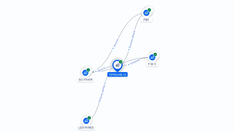 Cartographie gratuite d'EXMARE