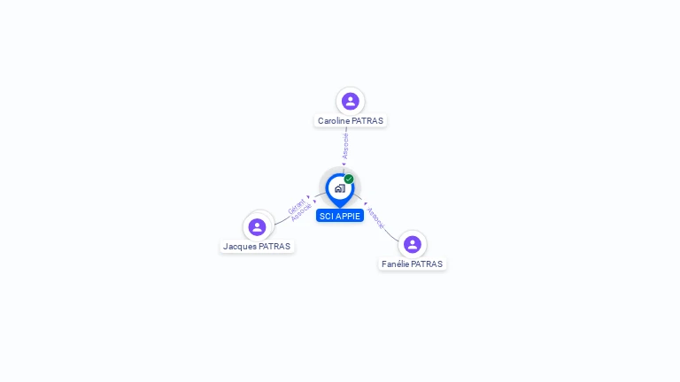 Cartographie gratuite de SCI APPIE