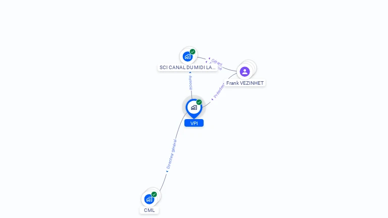 Cartographie gratuite de VPI