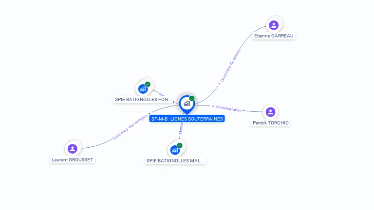 Cartographie gratuite de SF-M-B : LIGNES SOUTERRAINES