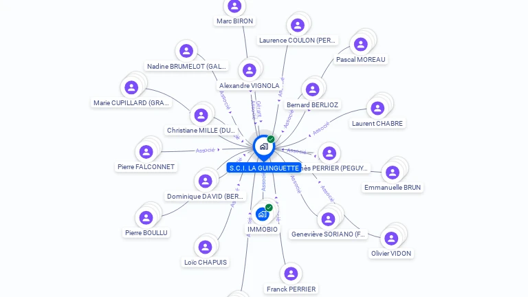 Cartographie gratuite de S.C.I. LA GUINGUETTE