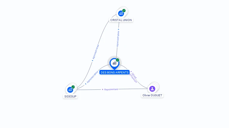Cartographie gratuite de DES BONS ARPENTS