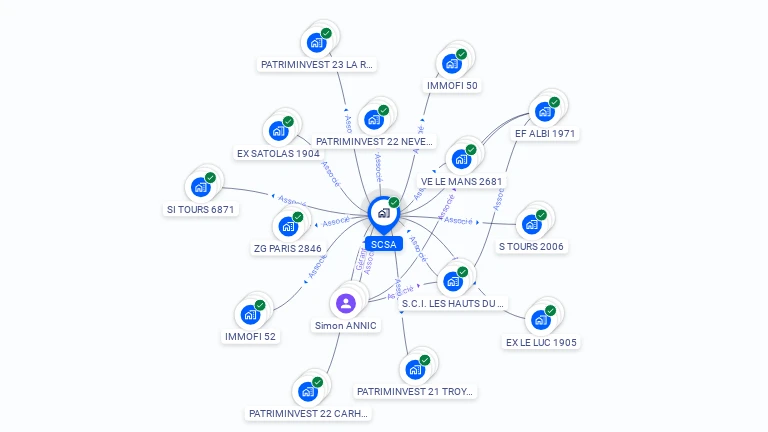 Cartographie gratuite de SCSA