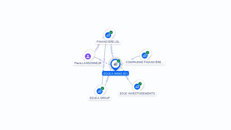 Cartographie gratuite d'EDUCA IMMO SCI