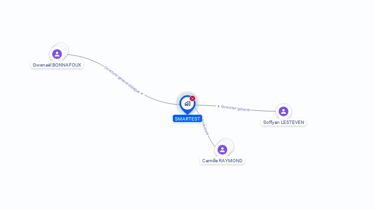Cartographie gratuite de SMARTEST