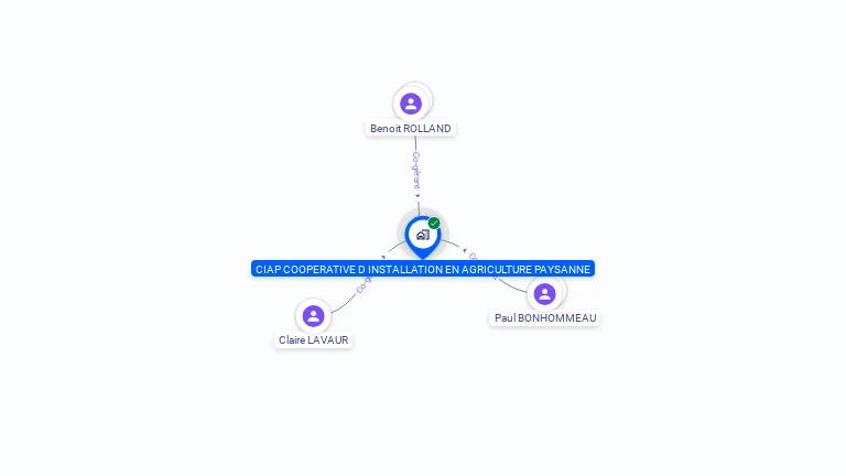 Cartographie gratuite de CIAP COOPERATIVE D INSTALLATION EN AGRICULTURE PAYSANNE