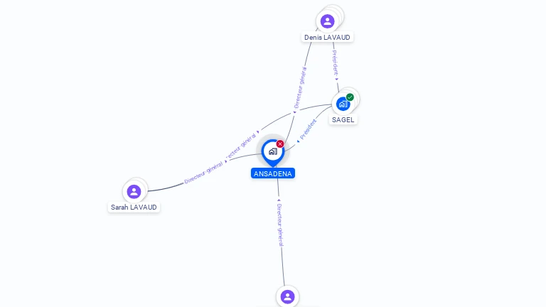 Cartographie gratuite d'ANSADENA