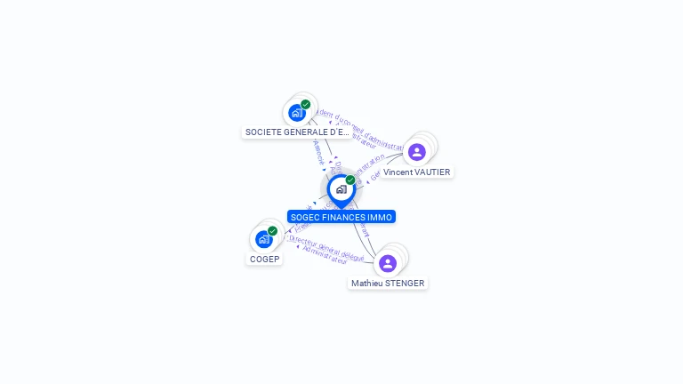 Cartographie gratuite de SOGEC FINANCES IMMO