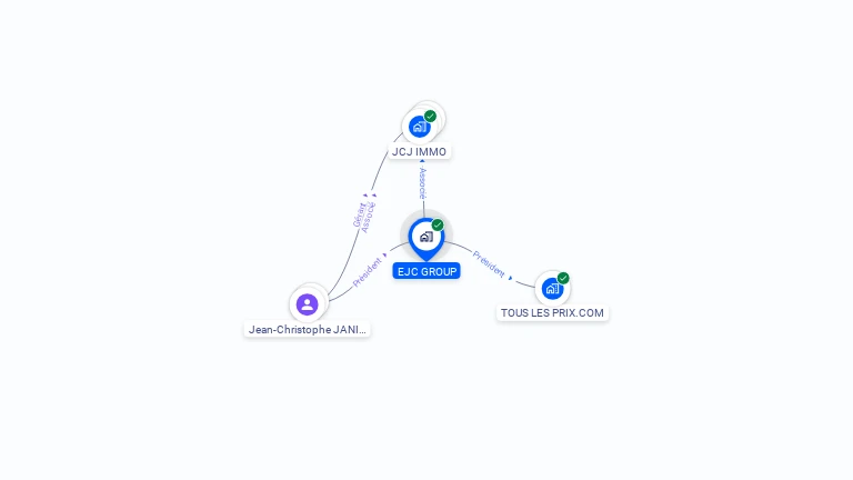 Cartographie gratuite d'EJC GROUP