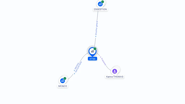 Cartographie gratuite de KTSS