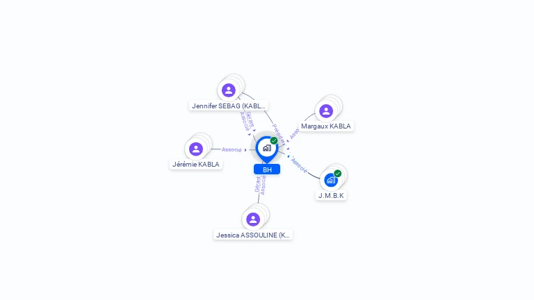 Cartographie gratuite de BH