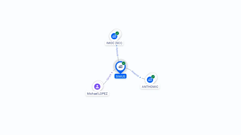 Cartographie gratuite de SIMUS