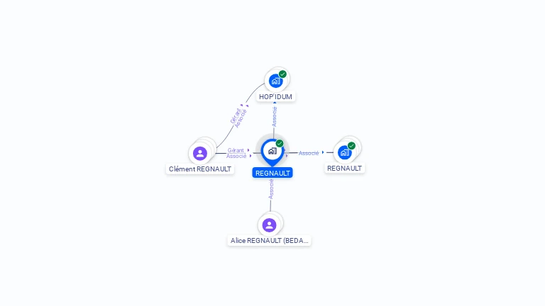 Cartographie gratuite de REGNAULT