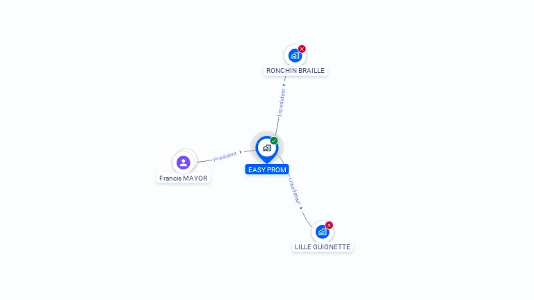 Cartographie gratuite d'EASY PROM