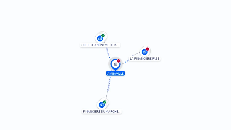 Cartographie gratuite d'AMBAVILLE