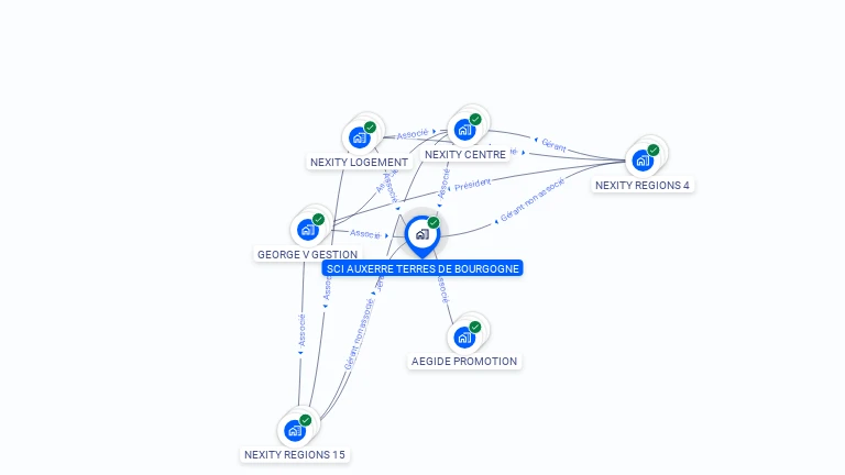 Cartographie gratuite de SCI AUXERRE TERRES DE BOURGOGNE