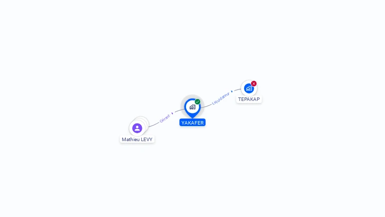 Cartographie gratuite d'YAKAFER