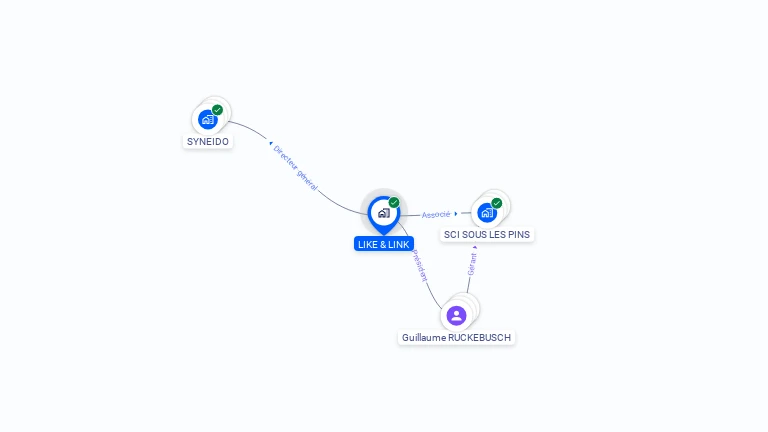 Cartographie gratuite de LIKE & LINK