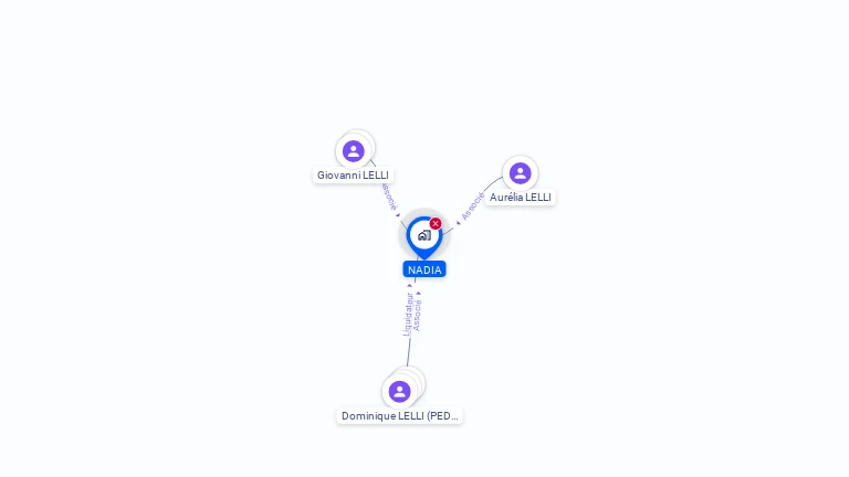 Cartographie gratuite de NADIA