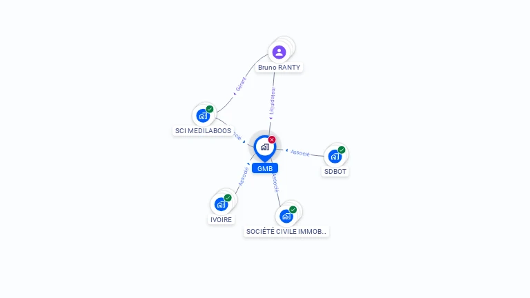 Cartographie gratuite de GMB