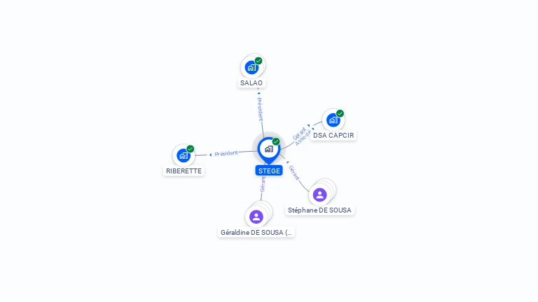 Cartographie gratuite de STEGE