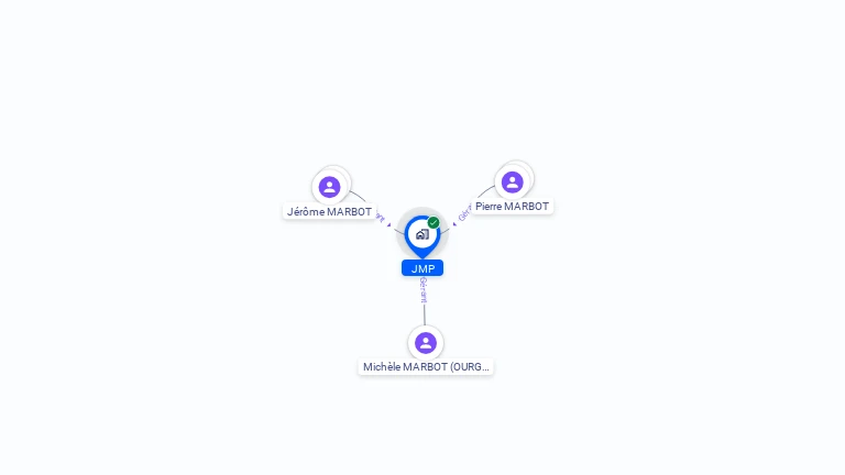 Cartographie gratuite de JMP