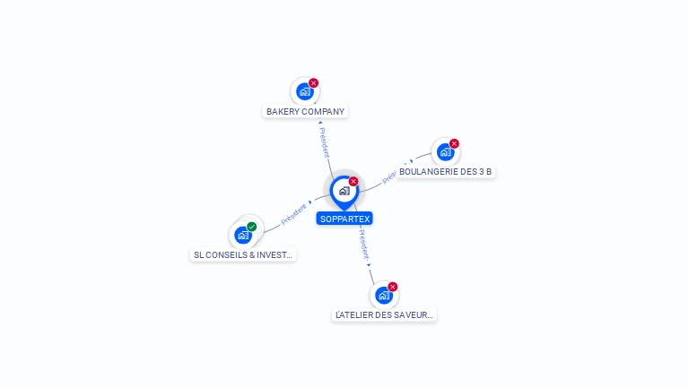 Cartographie gratuite de SOPPARTEX