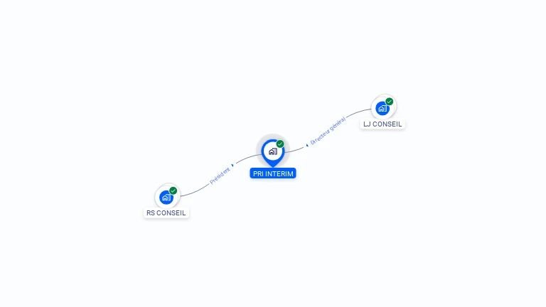 Cartographie gratuite de PRI INTERIM