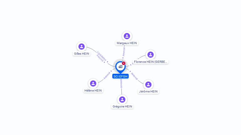 Cartographie gratuite de SCI EFGH