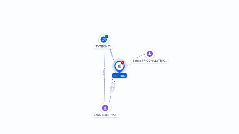 Cartographie gratuite de SCI TRI2