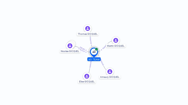 Cartographie gratuite de SCI TEAM