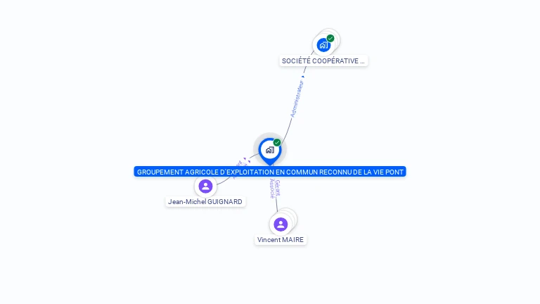 Cartographie gratuite de GAEC RECONNU DE LA VIE PONT