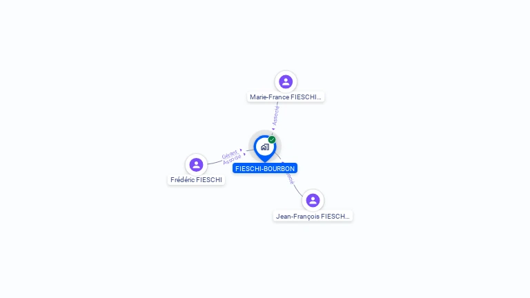 Cartographie gratuite de FIESCHI-BOURBON
