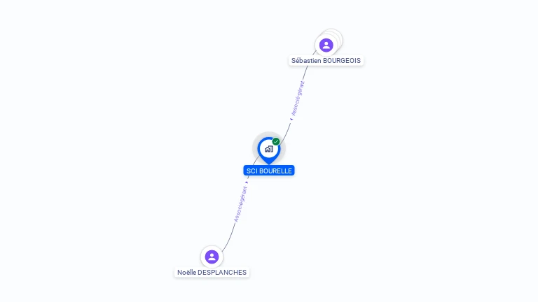 Cartographie gratuite de SCI BOURELLE