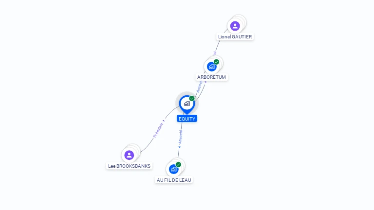 Cartographie gratuite d'EQUITY