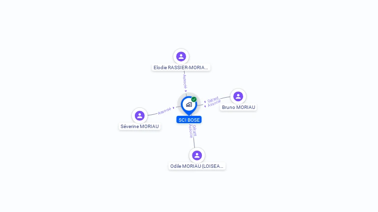 Cartographie gratuite de SCI BOSE