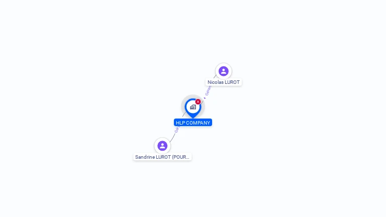 Cartographie gratuite de HLP COMPANY
