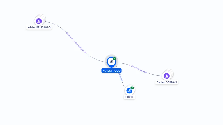 Cartographie gratuite de MAESTROOO